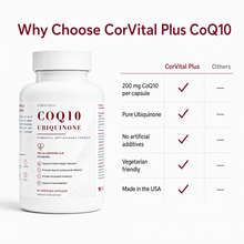 CoQ10 Ubiquinone