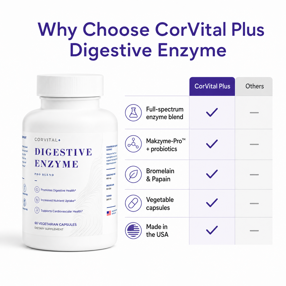 Digestive Enzyme Pro Blend